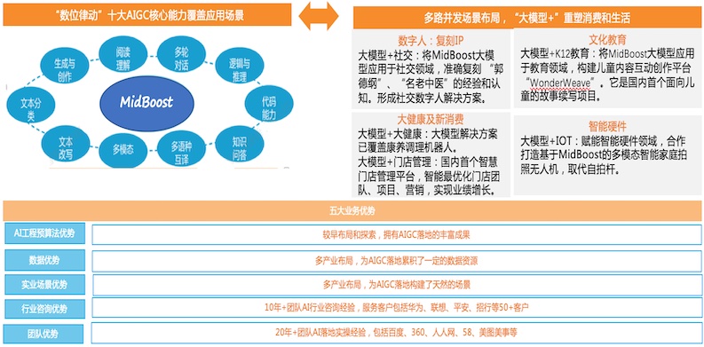涨涨智慧爆店引擎